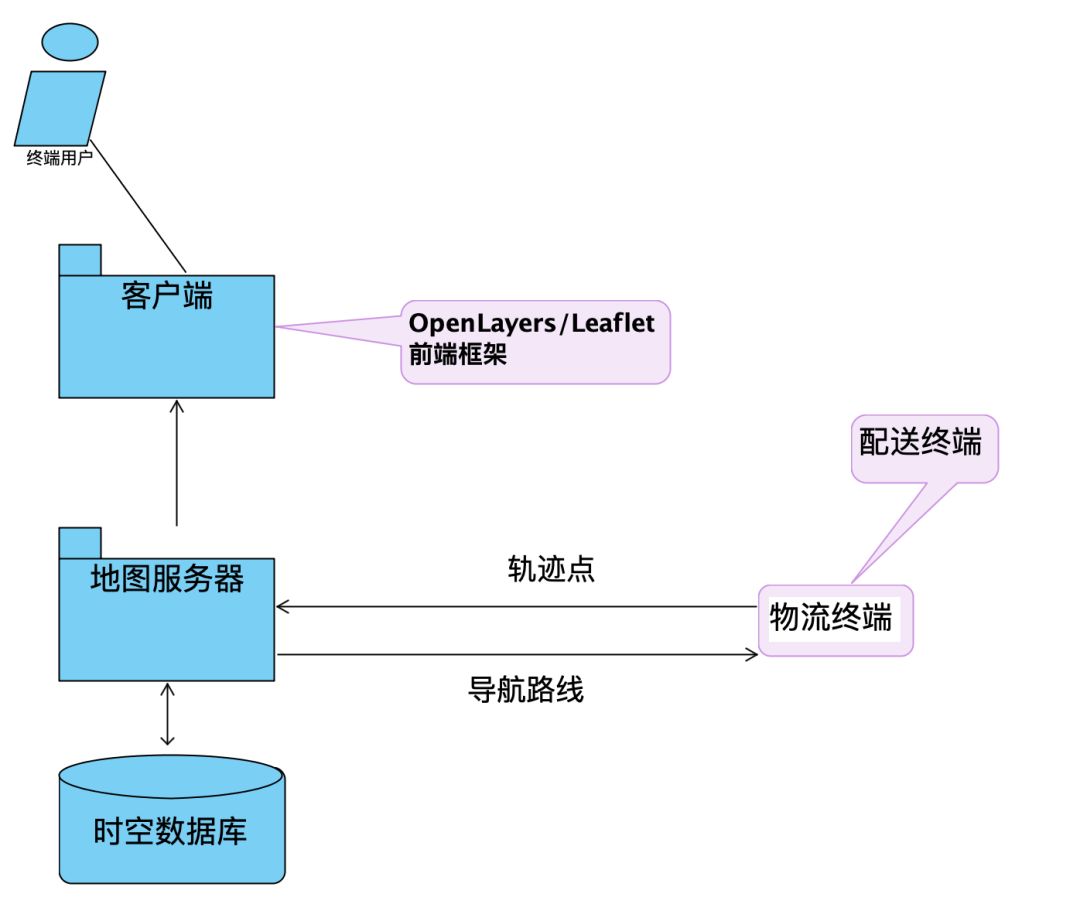 时空客户端梦幻西游手游桌面版下载-第2张图片-太平洋在线下载