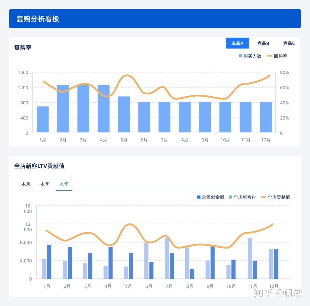 直播客户端深入剖析深入剖析还是深刻剖析