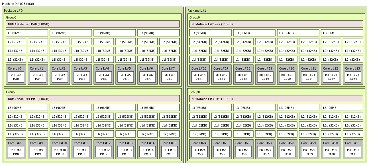 hypervisor安卓版6hypervisor代码完整性测试
