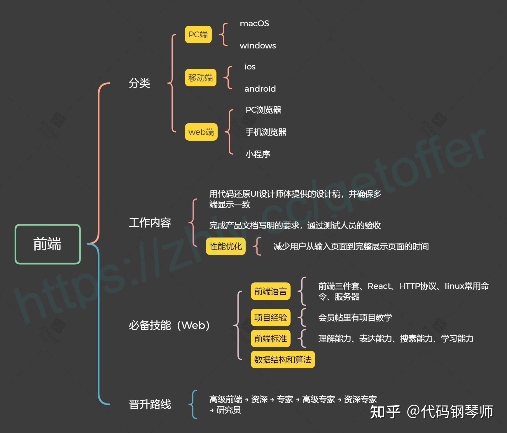 后端检测客户端版本apex客户端反作弊后端检查失败