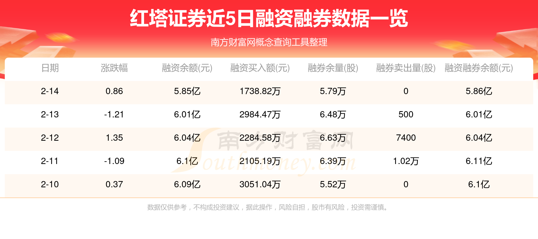 红塔证券安卓版红塔证券官方网站-第2张图片-太平洋在线下载