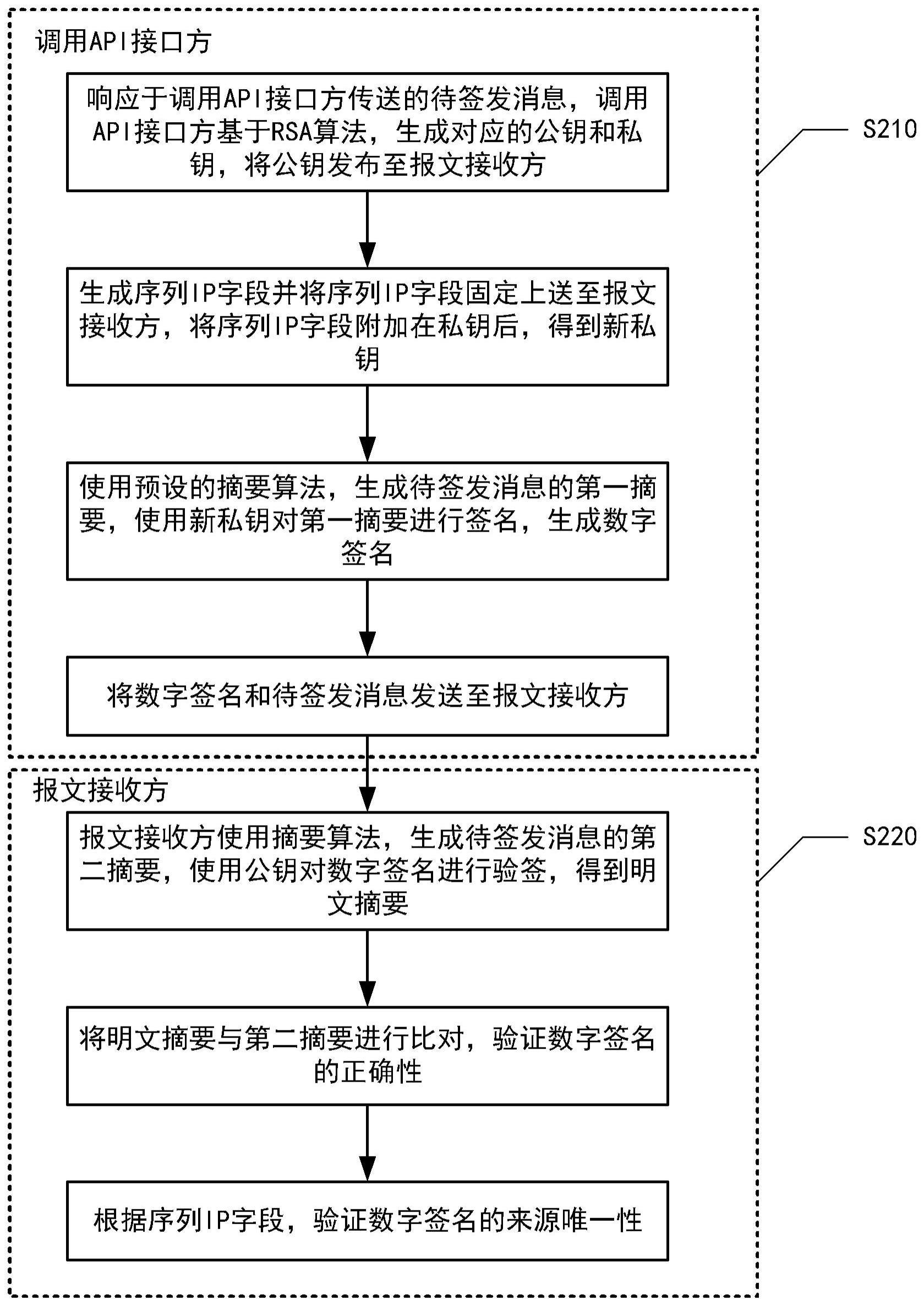 客户端rsa签名怎么生成rsa签名证书