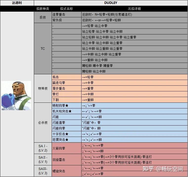 街霸4出招表手机版(街霸4出招表大全图片)-第3张图片-QuickQ官网