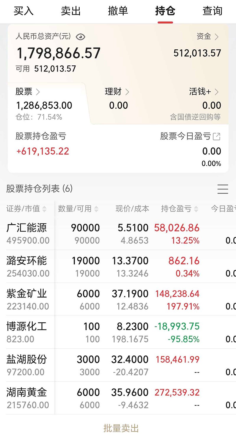 快期手机版只有MAcD(日线MACD与30分钟MACD)-第5张图片-QuickQ官网